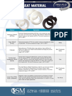 Material Description Color: Reinforced Teflon® (Rptfe) Chalky White