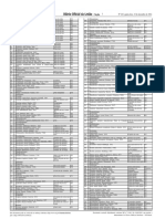 Lista de Animais Em Risco de Extinção