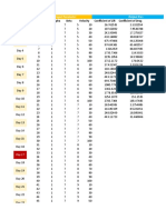 Pdc33 Analysis Ecel Day-12