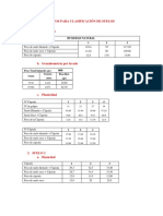 Datos Para Clasificación de Suelos