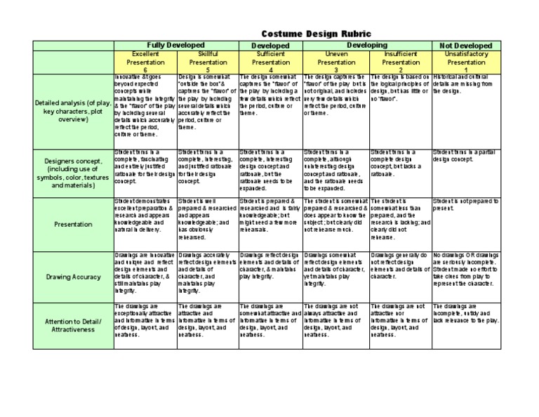 Costume Design Through the Rubric Assessing Creativity, Accuracy, and Presentation PDF