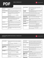 Understanding AWS Core Services - Services List