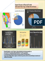 Development Dynamics of Five Districts in Himachal Pradesh