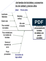 Diagrama de Ishikawa