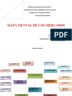 Mapa Mental Los Mercados