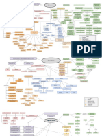 NF DR Concept Map Week 12