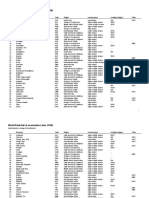 World Bank List of Economies (June 2020) : Economy Code Region Income Group Lending Category Other