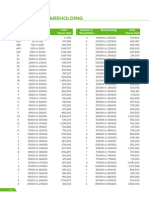 Pattern of Shareholding As On June 30, 2020