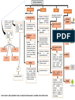 Mapa Conceptual Sistema Operativo