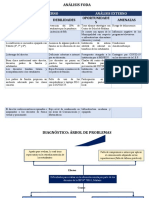 Foda - Árbol de Problemas