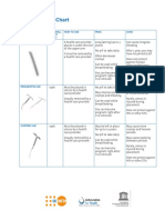 Contraceptive Chart: The Implant