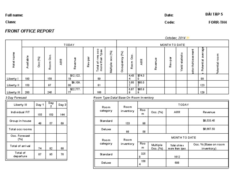 Hotel Occupancy and Revenue Report | PDF | Inventory | Business
