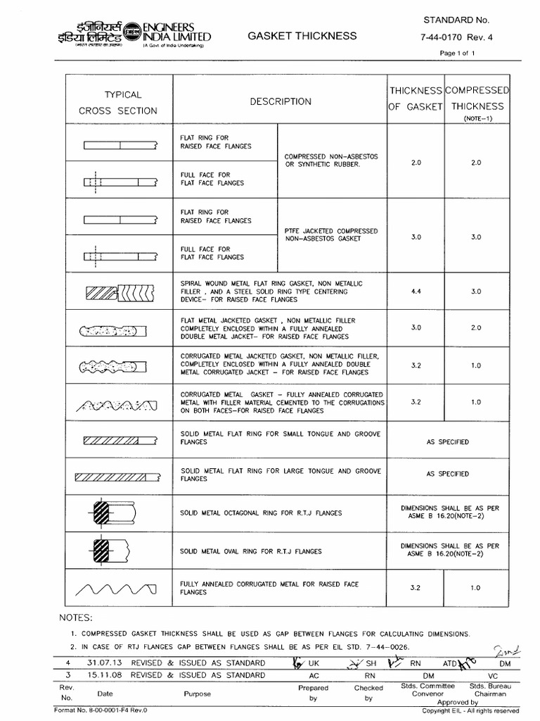 Gasket Thickness PDF Mechanical Engineering Industrial Processes