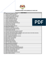 Senarai Pemaju Ingkar Award TTPR 20 Ogos 2021