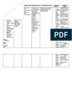 Asthma Drug Study