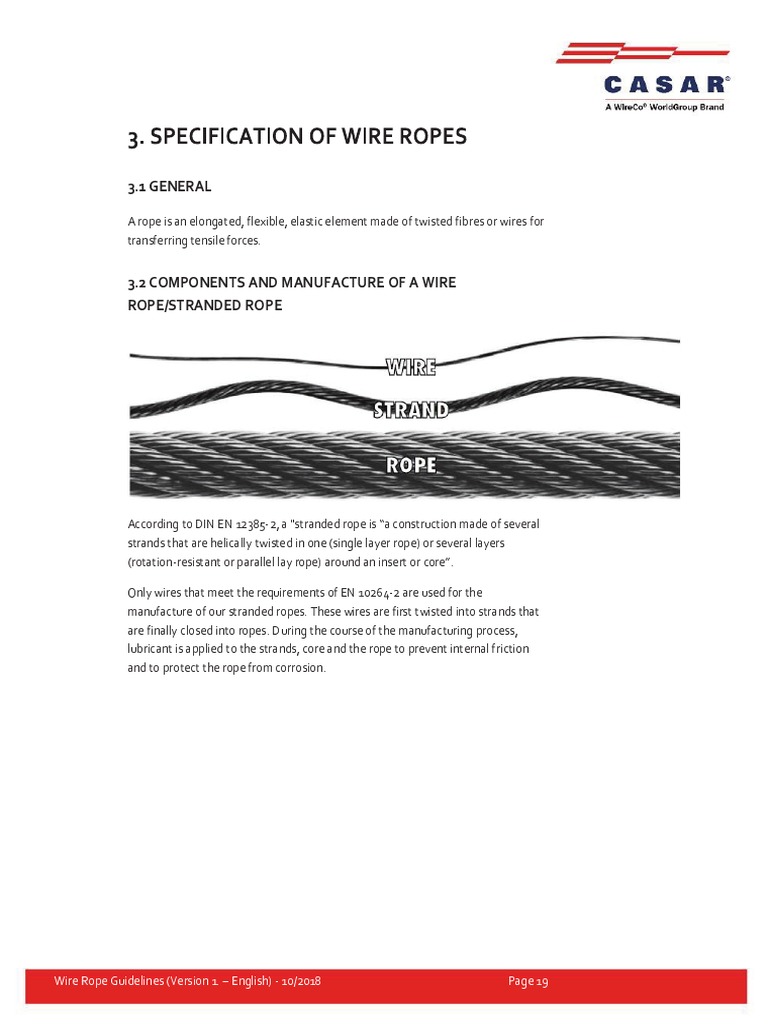 Fisat Rope Protection Guidelines – JZIPJK
