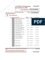 Primary, Secondary, and Other Credit Extensions by Remaining Term Outstanding On