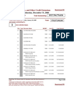 Primary, Secondary, and Other Credit Extensions by Remaining Term Outstanding On