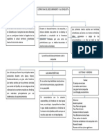 Mapa Conceptual