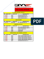 List Unit Pt. Azi Global Mandiri: Pit and Support Activity