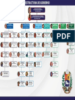 R Estructura de Gobierno - BK