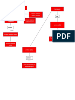 Arterias Mapa Mental