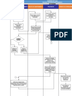 Diagrama de Proceso MT Preventivo