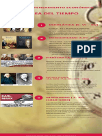 Linea de Tiempo Escuela de Pensamiento Economico PDF