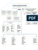 Mapa Conceptual Roles de SIPPROINA