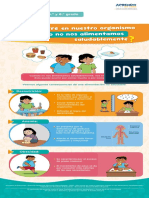 Exp7 Primaria 5y6 Infografia Queocurre