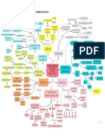 Mapa - Transmisores de Pequeño Tamaño Molecular