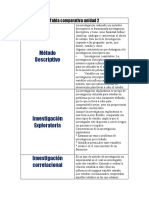 Tabla Comparativa Unidad 2