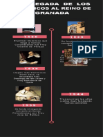 La Llegada de Los Dominicos Al Reino de Granada