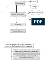 Trait Stat Avec SPSS