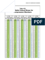 pdf-available-critical-stress-for-compression-members-table-4-22pdf_compress (1)