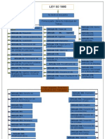 Mapa Conceptual Ley 50 1990