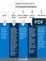 Infografía IPI