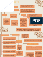 Diagnostico Mapa