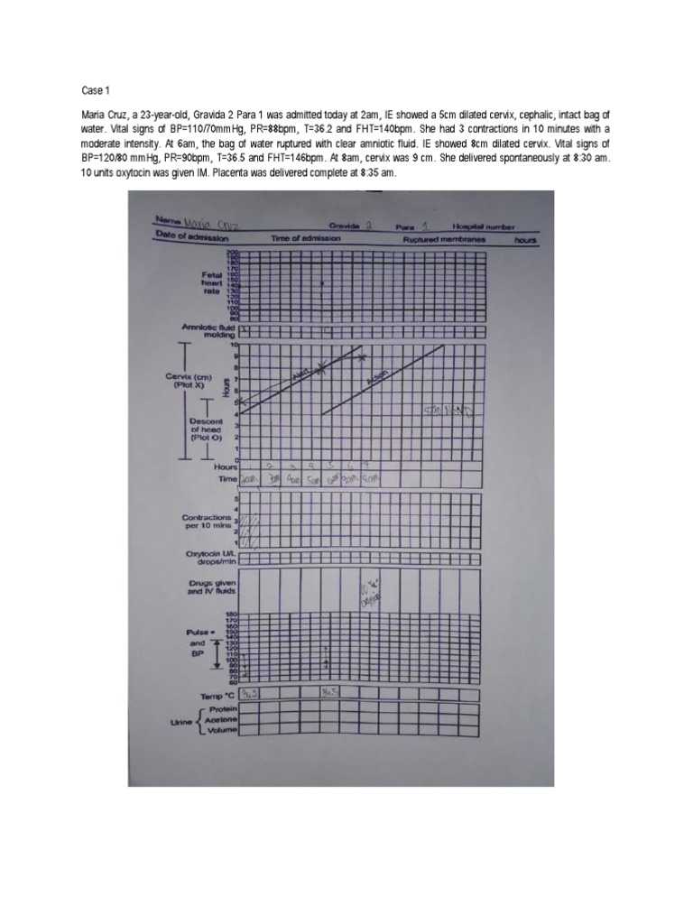 Partograph Case Examples and Analysis | PDF