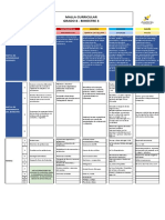 Malla Curricular 8° Grado B3