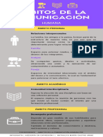 Infografía Comunicación Humana