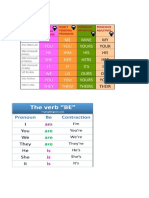 Pronouns Verb Be