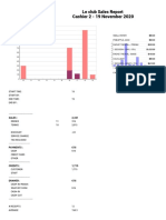 Le Club Sales Report Cashier 2 - 19 November 2020