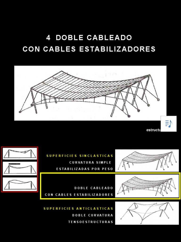 estructura-de-doble-cable-pretensado-pdf-braguero-hormig-n-pretensado
