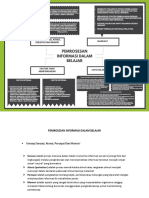 Pemrosesan Informasi Dalam Belajar