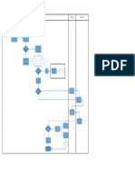 Diagrama de Flujo VENTAS