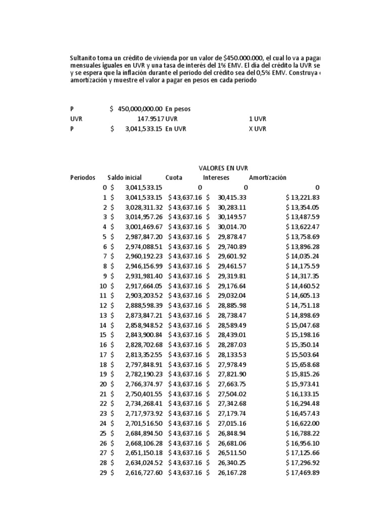 Amortización de Crédito de Vivienda UVR | PDF | Amortización (Negocio ...