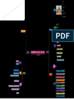 Procedimiento Constructivo en Puertos