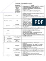Tupoksi Tim Instruktur Makesta