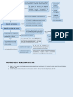 6.reacción Acrosomica, y Reaccion Cortical Del Ovocito